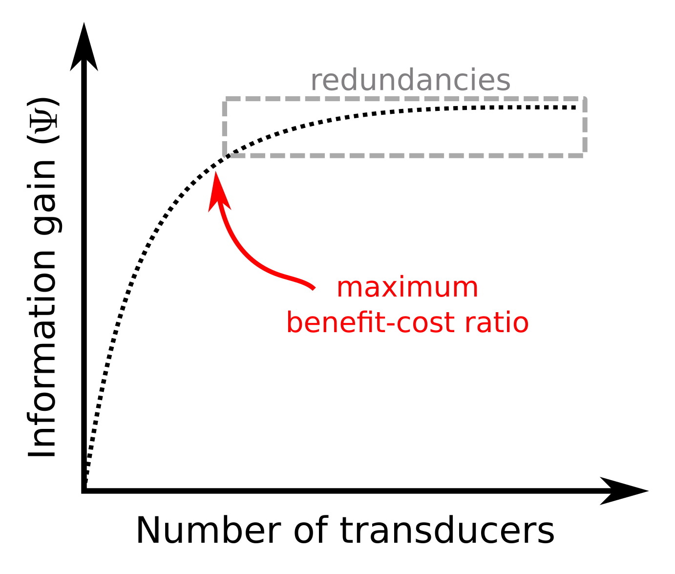 CostBenefitCurve