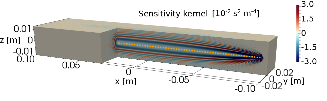 Sensitivity of finite-frequency traveltimes