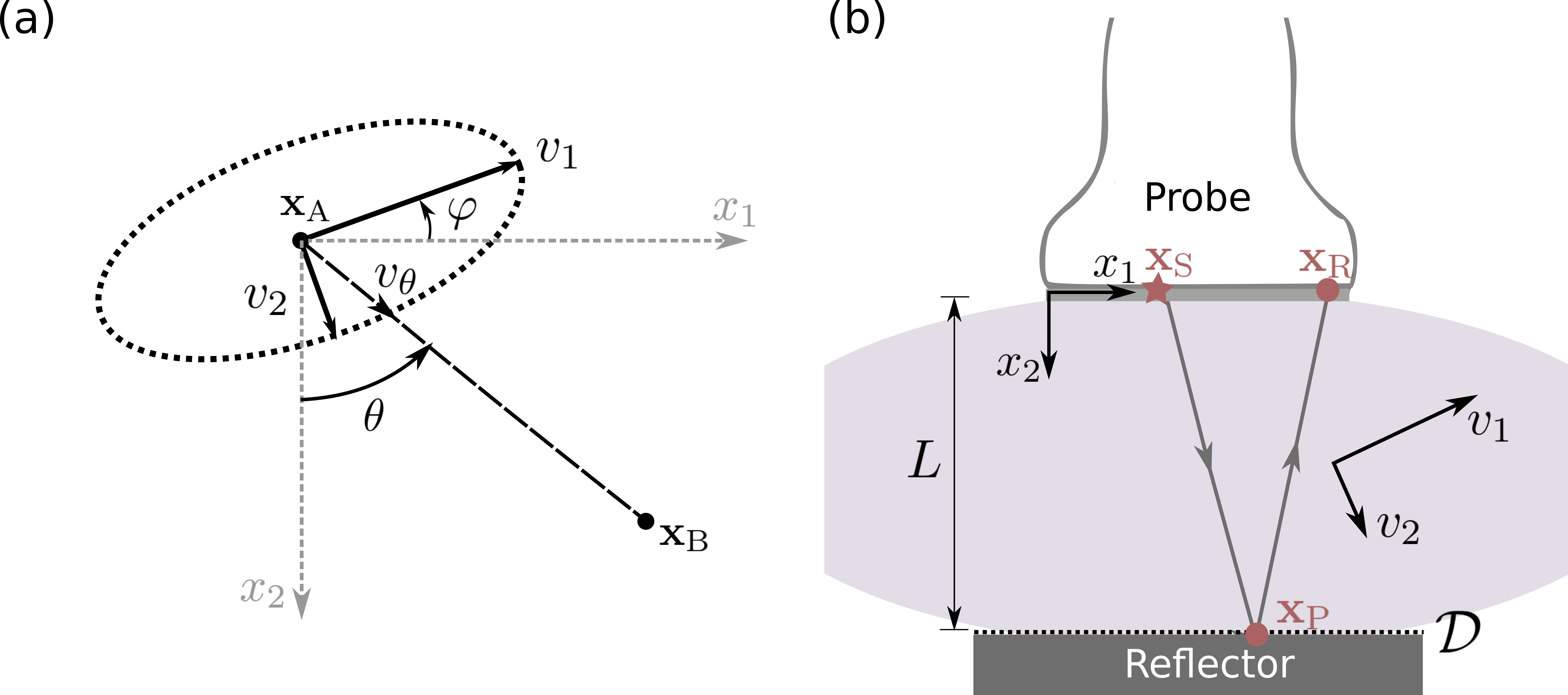 Experimental setup